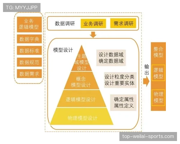 B费与厄德高：体系核心的两种构建逻辑