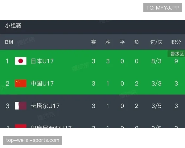 卡塔尔队能否创造历史最佳成绩 卡塔尔队能否创造历史最佳成绩